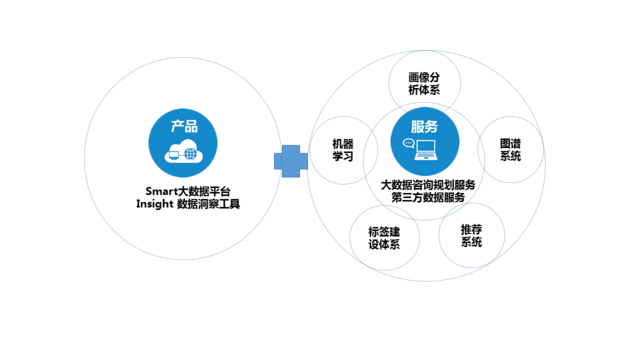 从用户画像到知识库 挖掘出行数据的“Palantir”潜能