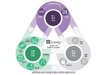 占长坡，积厚雪，Keep(03650)不着急”搭建服务