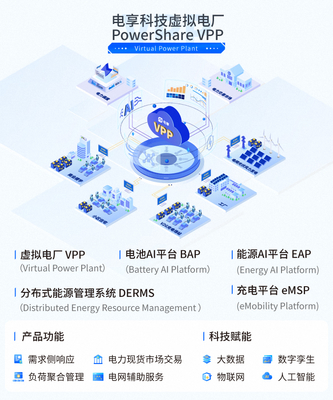 专访电享科技朱卓敏 用虚拟电厂搭建用户与大电网互动的“桥梁”