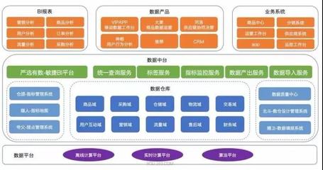一张架构图告诉你数据中台如何搭建