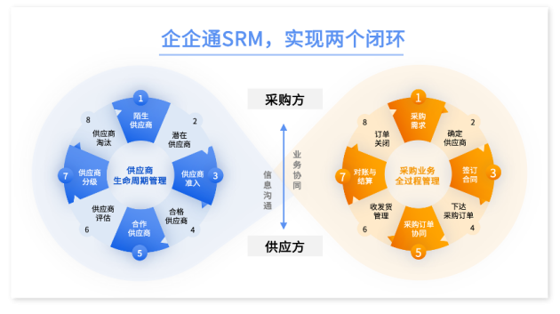 广州酒家签约企企通，携手构建数字化采购新模式，开启餐饮供应链智慧升级