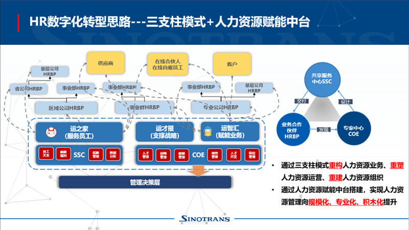 中国外运 用产品思维去做人力资源服务，搭建服务生态新范式